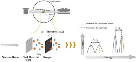 nanoscale thickness measurement|Measurement of Nanoscale Film Thickness Using .